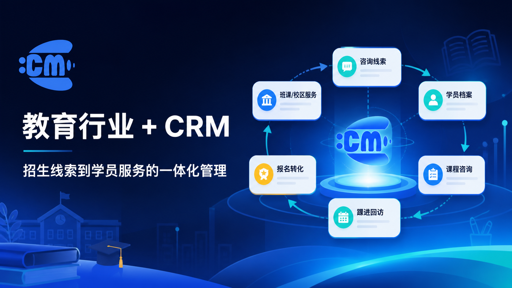 教育行业 CRM 招生到学员服务全流程