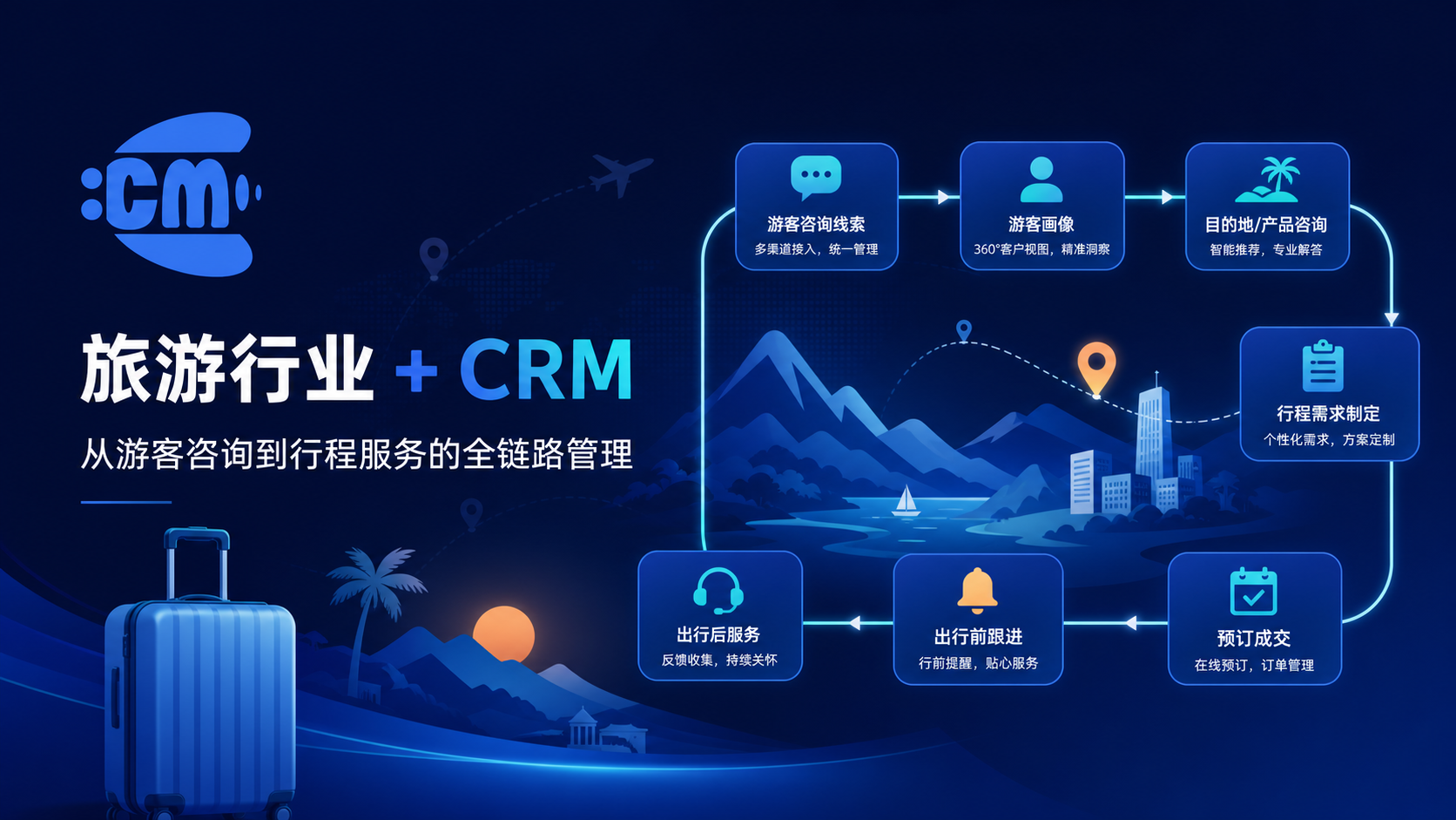 旅游行业 CRM 游客咨询到行程服务全链路